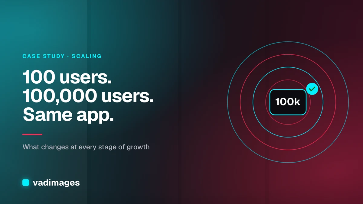 Case Study: Scaling an App From 100 to 100k Users
