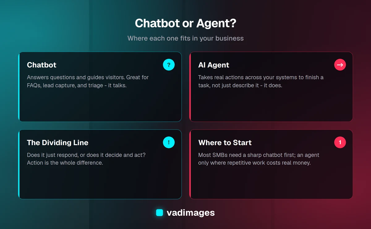 Four-panel comparison of chatbots and AI agents: what each does, the dividing line, and where to start