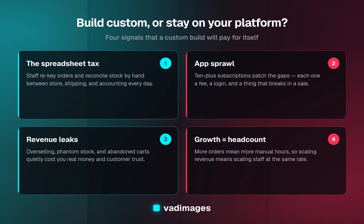 Four signs you have outgrown your e-commerce platform and custom software will pay off