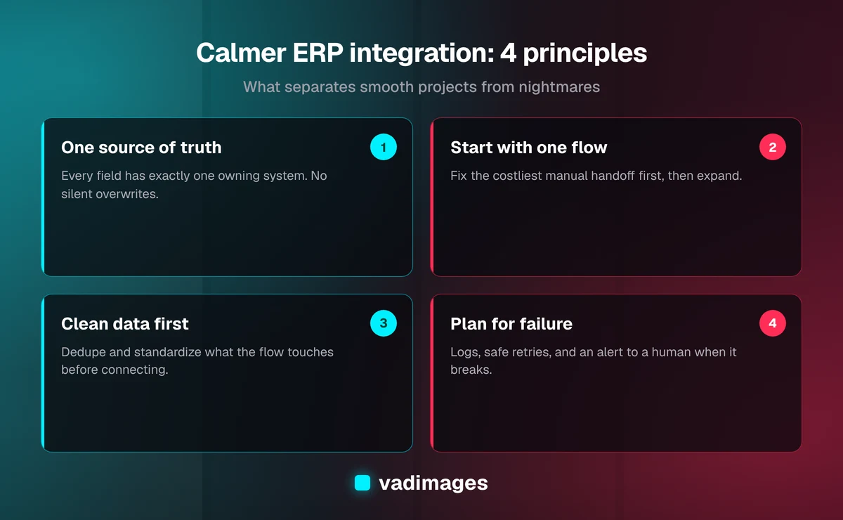 Four principles for a calmer ERP integration: one source of truth, start with one flow, clean data first, and plan for failure
