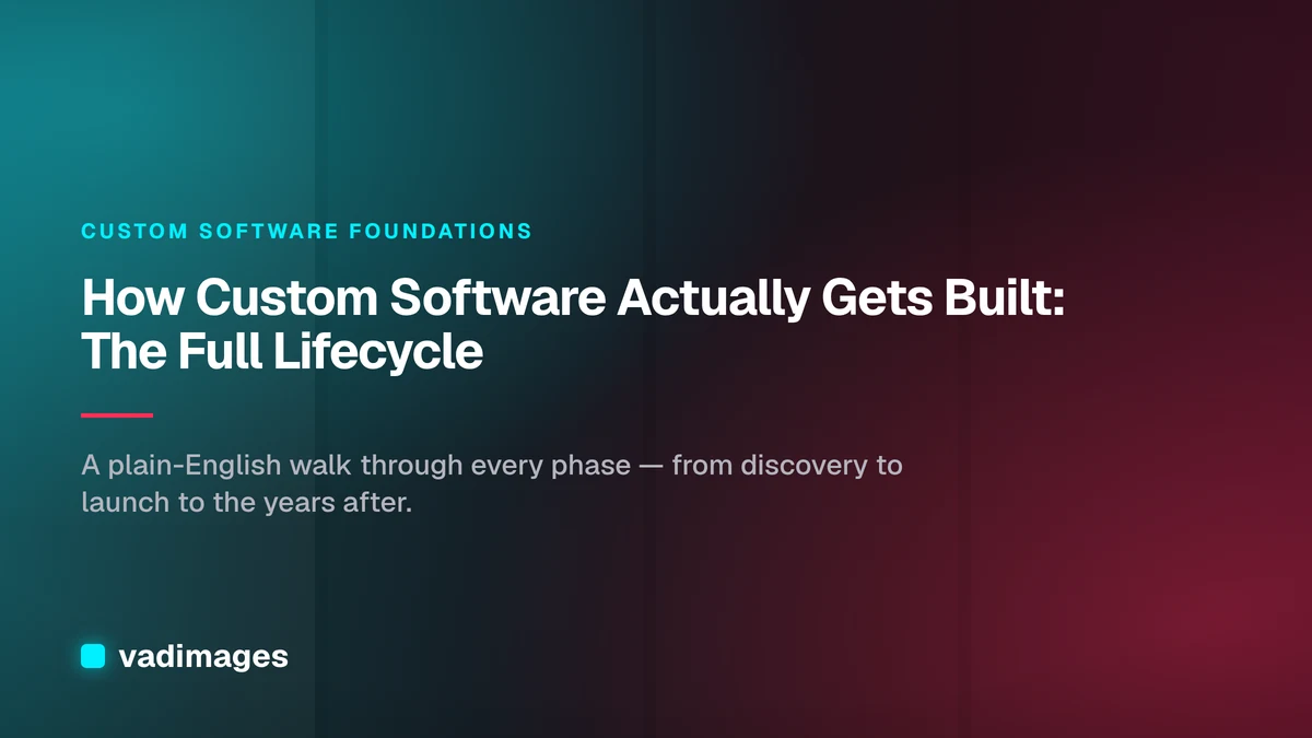 How Custom Software Actually Gets Built: The Full Lifecycle