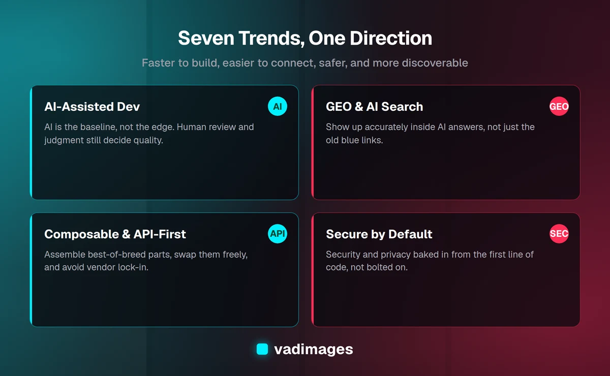 Seven software development trends to watch in 2027 and what each means for SMB owners.